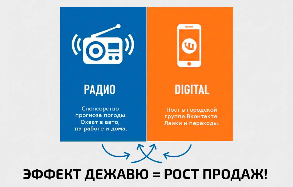 Комбо для вашей эффективной рекламы в Миассе