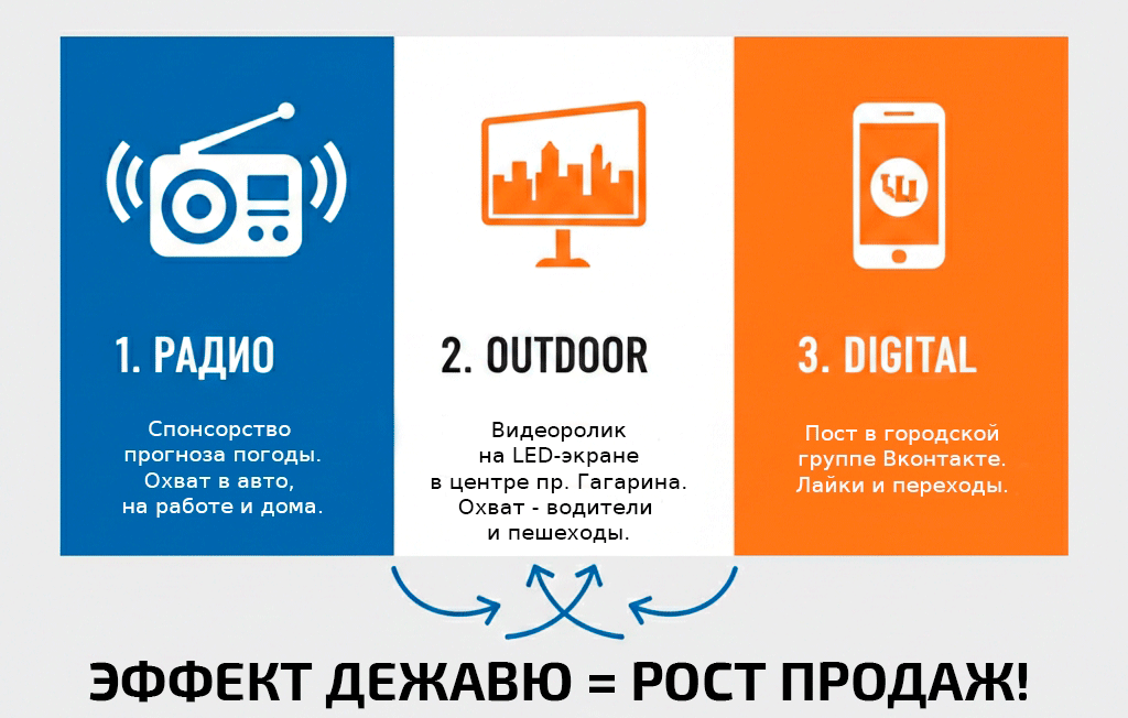 Комбо для вашей эффективной рекламы в Златоусте